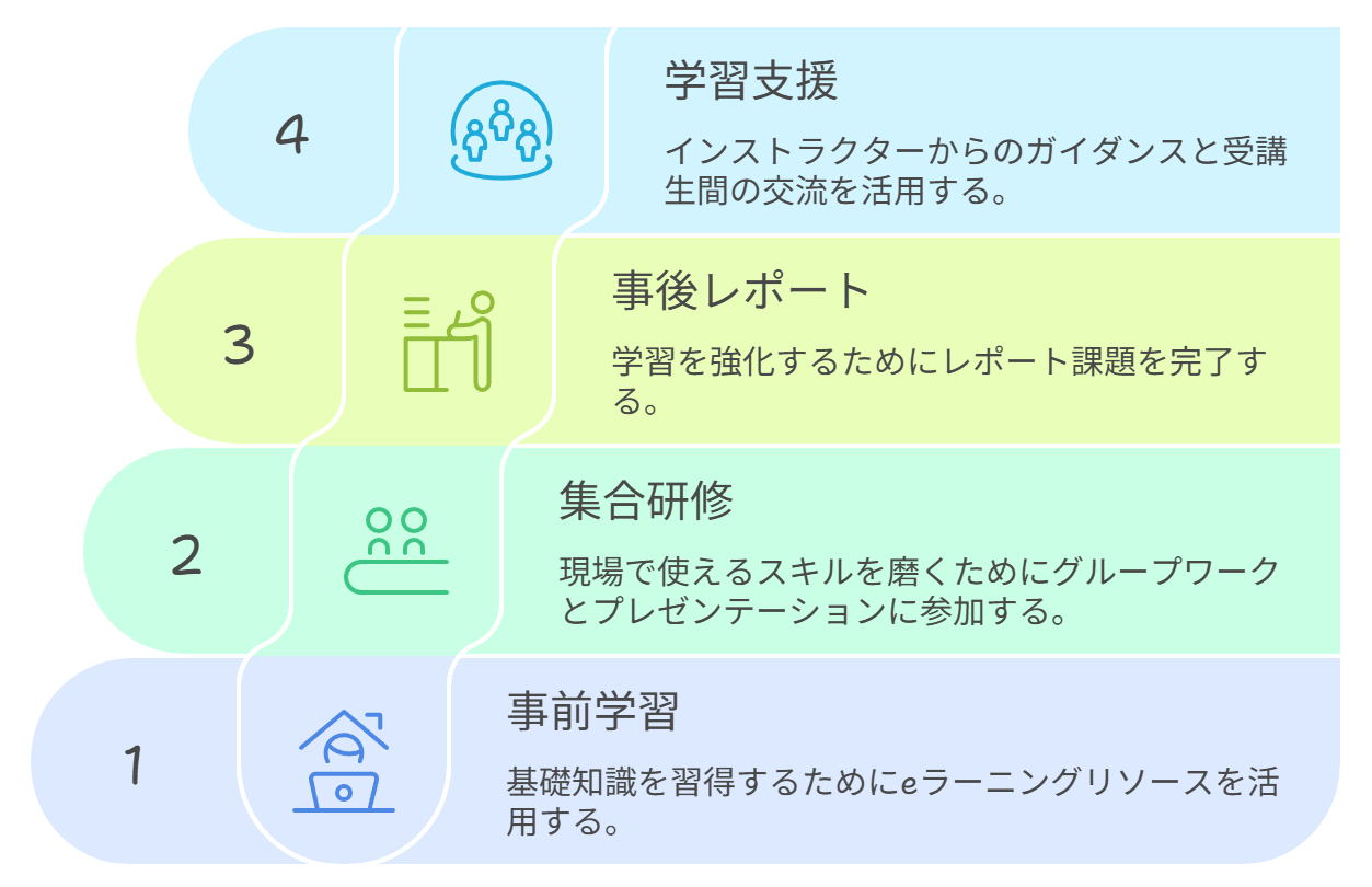 ケース研修の図2